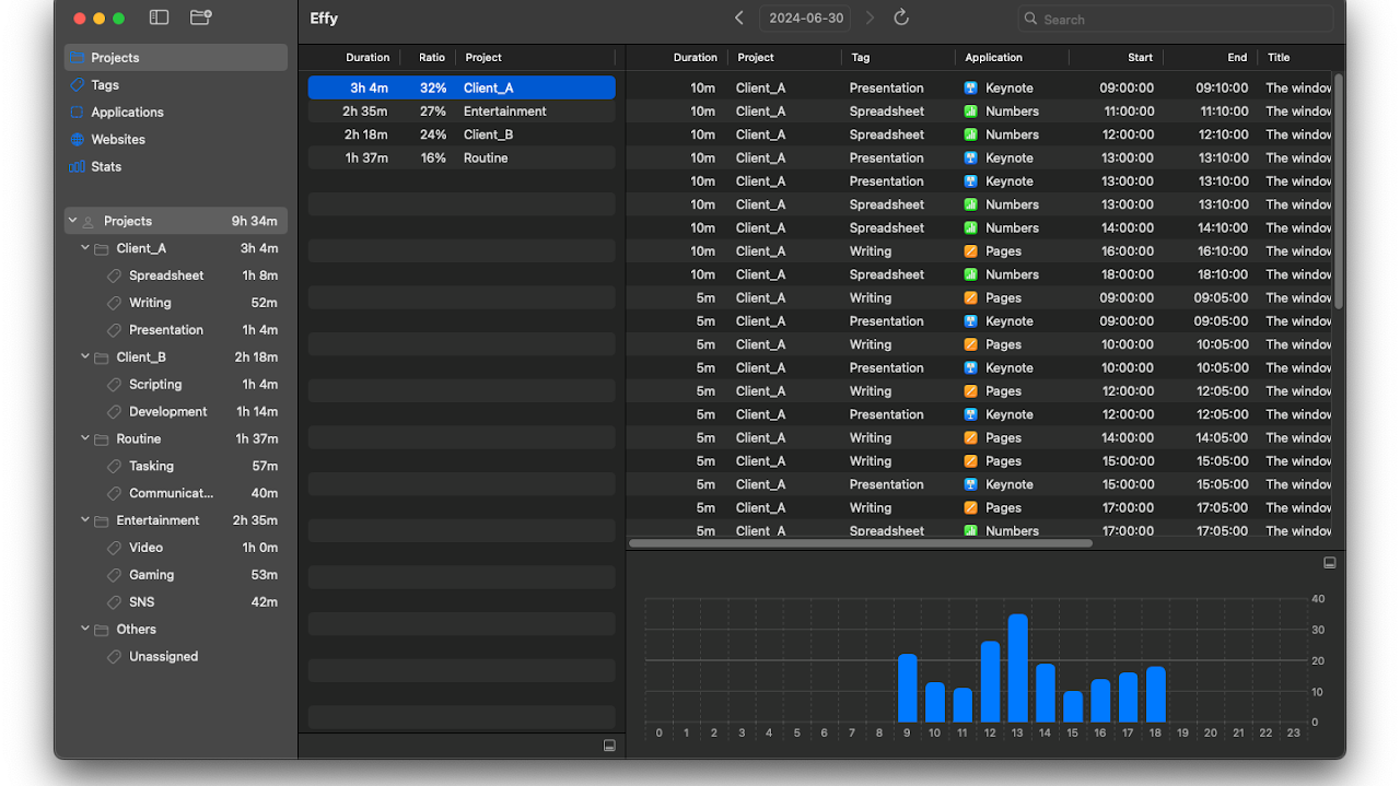 time tracking view of effy